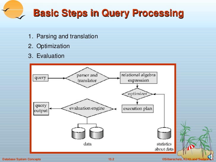 Query Processing In Dbms